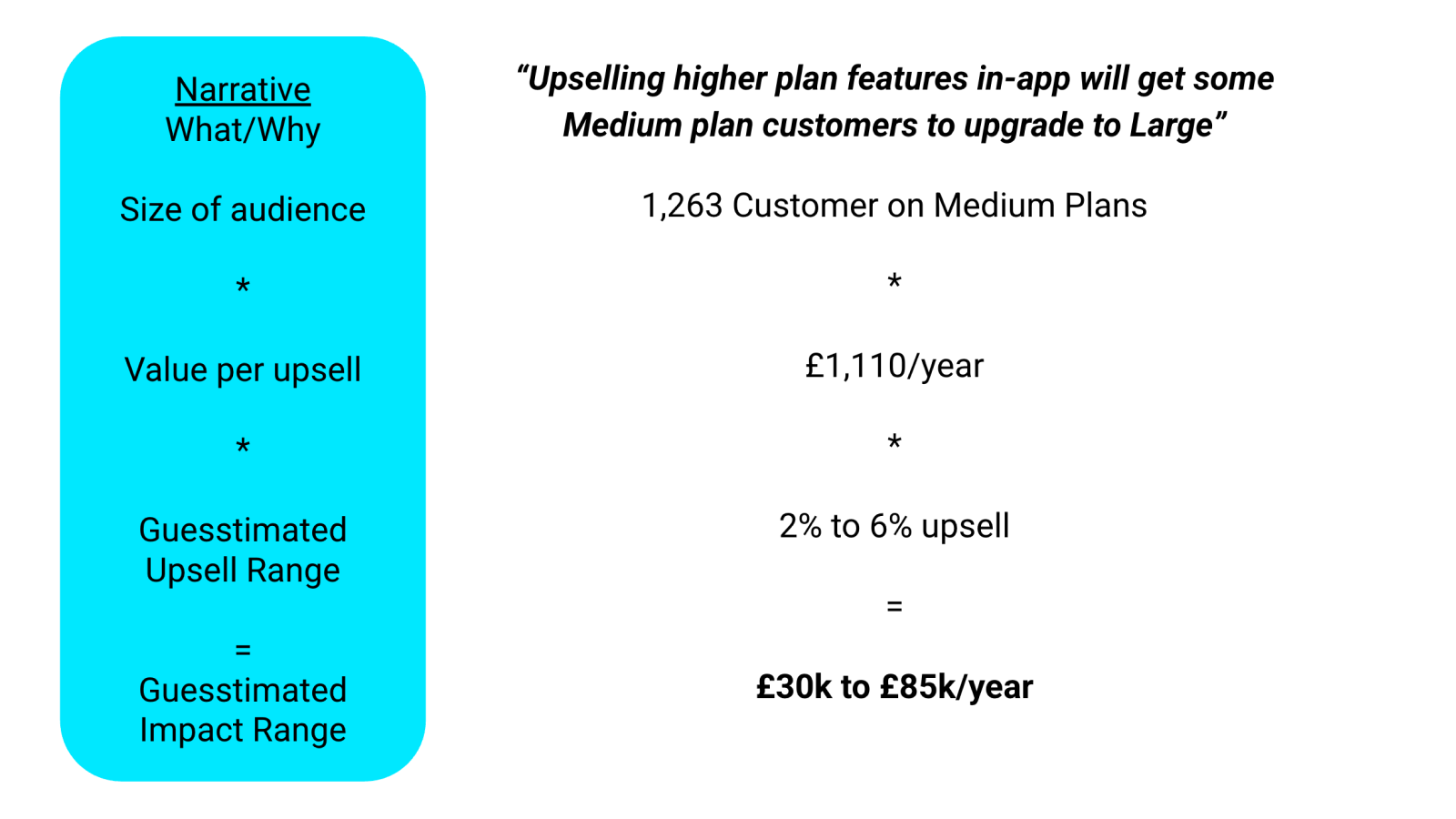 A worked example of a Money Story